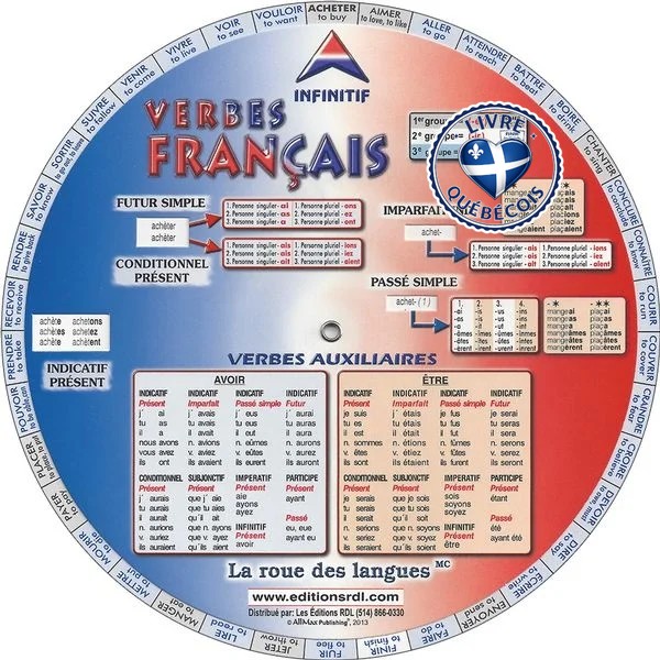 La roue des verbes français
