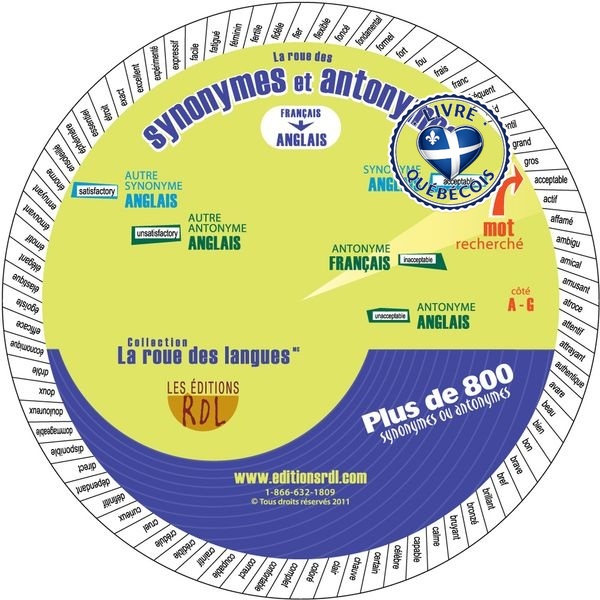 La roue des synonymes et antonymes anglais
